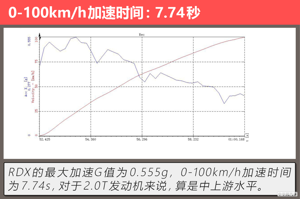 “美式豪华”的日系车广汽讴歌RDX用72小时改变了我对它的看法