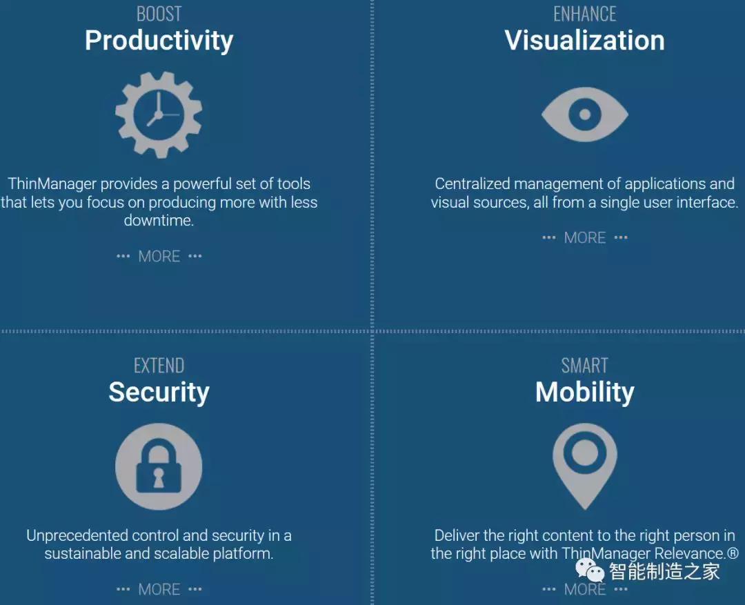 罗克韦尔自动化系统规划,罗克韦尔软件体系
