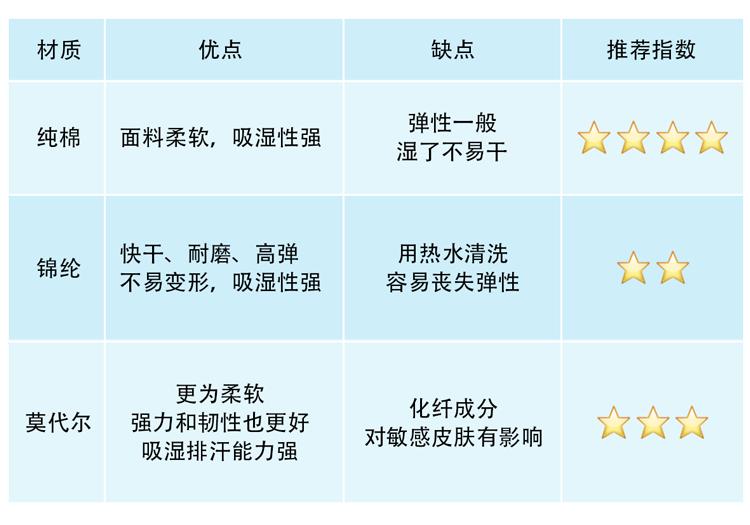 男人内裤有多脏多久换一次合适,男内裤不换有多脏