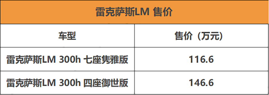 雷克萨斯LM正式上市售价116.6万起推两款车型