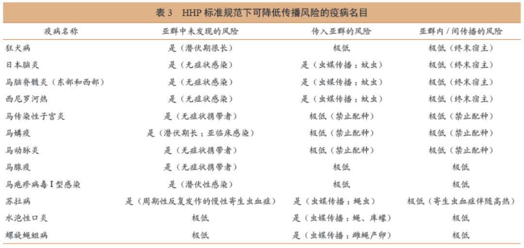 兽医护理疗法,兽医保障措施