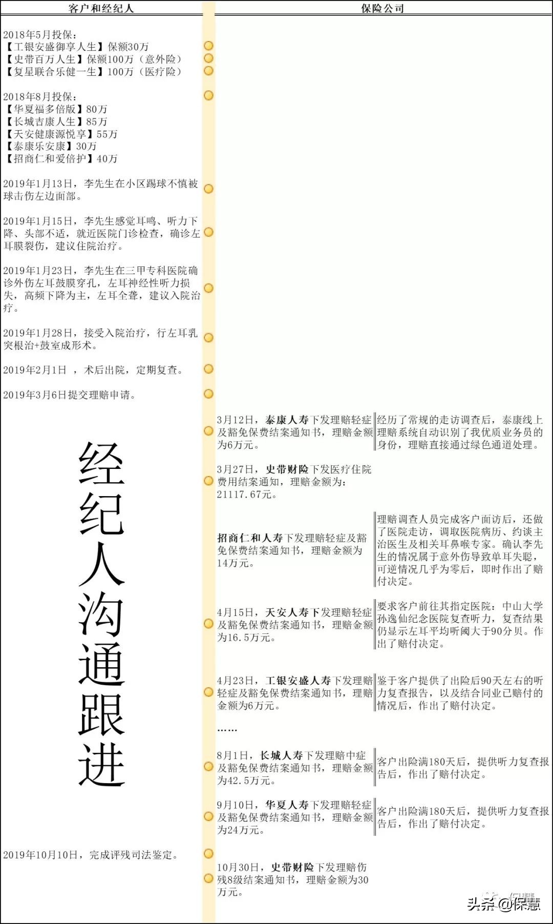 一只耳膜值454万!但不如投保人风险意识的价值高