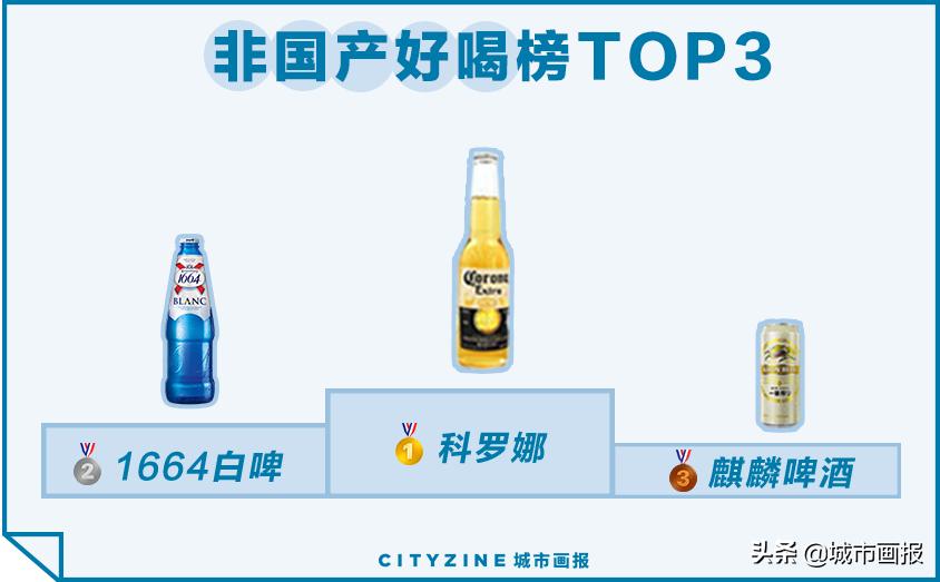 麦香味特别浓的啤酒测评,便利店啤酒哪款最好