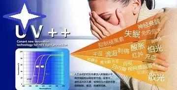 非球面防蓝光镜片275度大概多少钱,防蓝光镜片加镜片低至168元