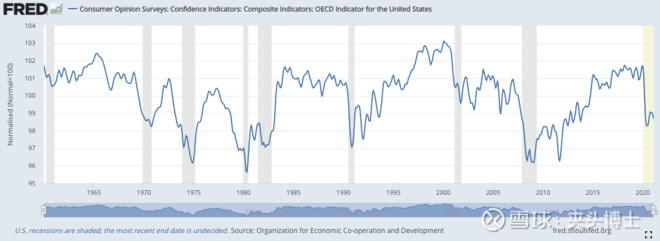 股票逃顶指标大全,最好用的逃顶指标