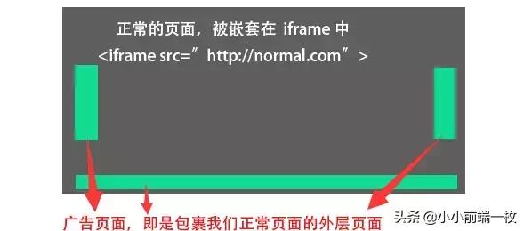 浅谈web服务器nginx,浅谈web前端数据库的缓存技术