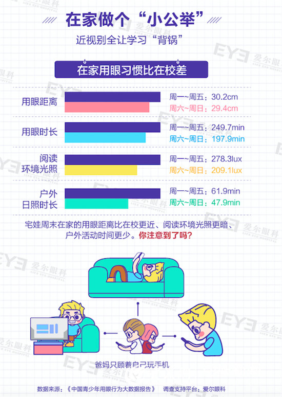 孩子护眼你到底有没有重视,眼科专家教孩子护眼