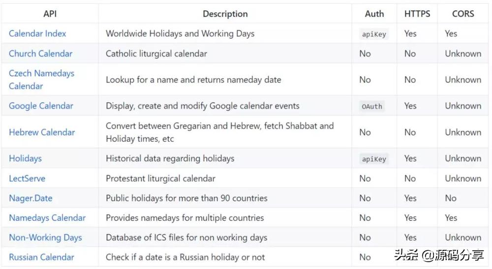 api接口服务平台开源,全网最全api接口开发平台