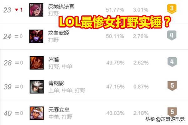 lol蔚致命节奏打野,lol蔚成为热门打野了吗