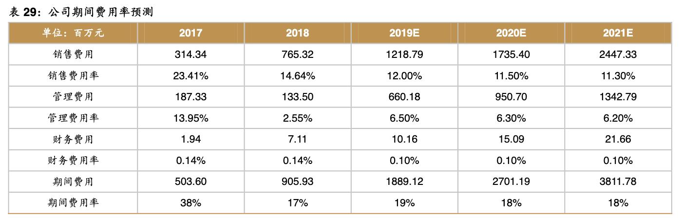 智飞生物最强疫苗股,智飞生物涨13%股价创年度新高