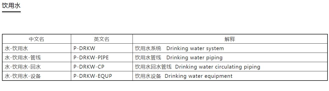 cad建筑制图标准,设计院如何快速学好cad制图