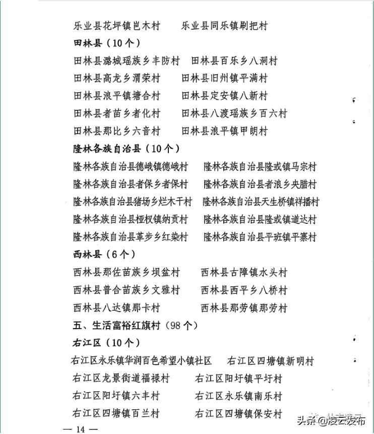 给力！凌云这些村官将获加薪，最高2000元/月