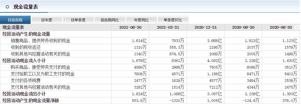 麦迪科技基本面分析,麦迪科技2021年7月走势