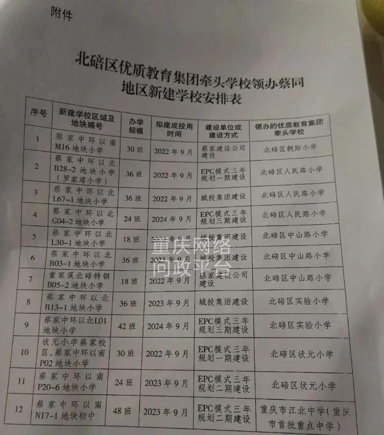 蔡家新建学校最新消息,重庆蔡家学校规划最新