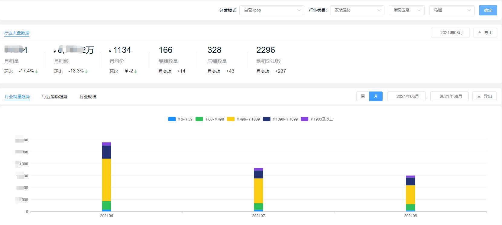 卫浴市场占有率排名,浴室柜的销量