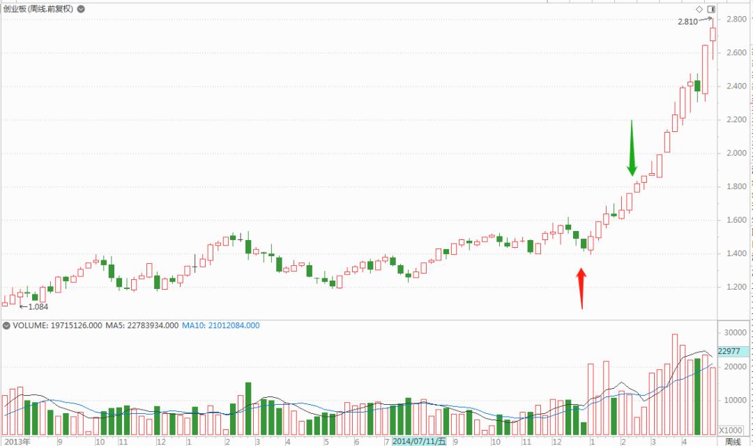 股市实战秘籍大全,股市秘籍视频教程