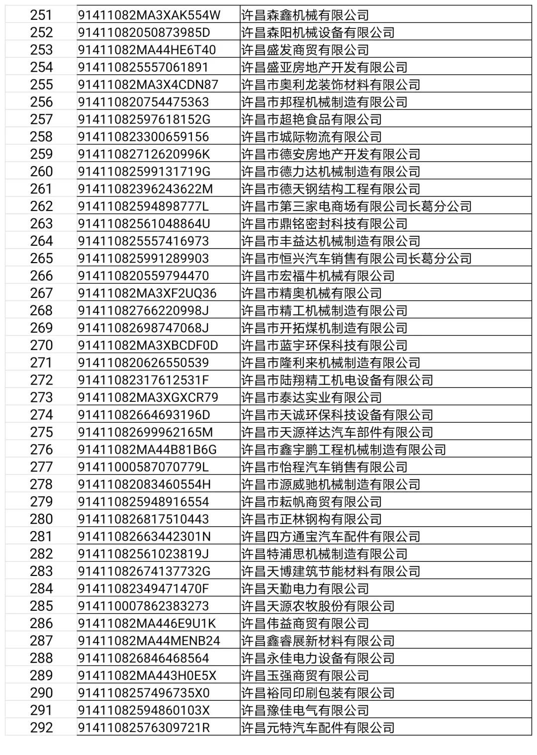 长葛这22家门店、企业，3个诊所，32人上“黑榜”！（附名单）
