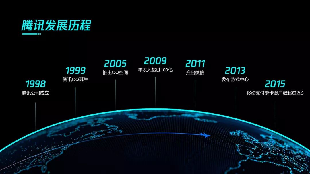 职场人必学的工作型ppt技巧,公司发展大事件时间轴ppt怎么做