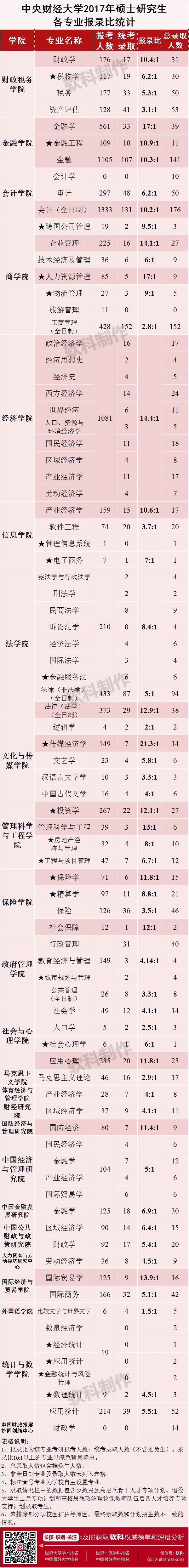 两财一贸学硕,两财一贸上研究生学费是多少啊