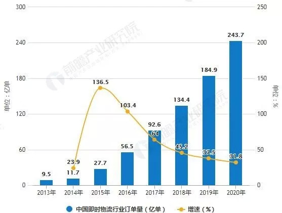 资本寒冬天使投资,资本寒冬个人投资