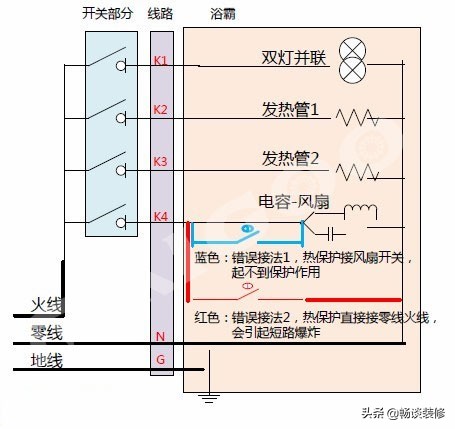 卫生间集成吊顶浴霸怎么选,卫生间浴霸如何做到高级