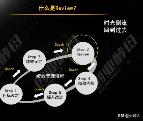 阿里绩效管理介绍,阿里绩效管理存在的问题