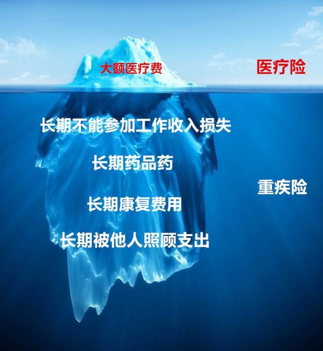 5种保险共多少钱,五种人群必买保险