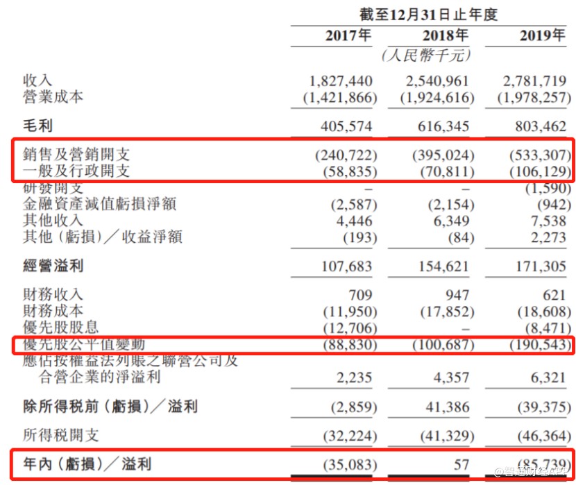 新股前瞻|日妆“代购”上线港股优趣汇货好卖钱难赚