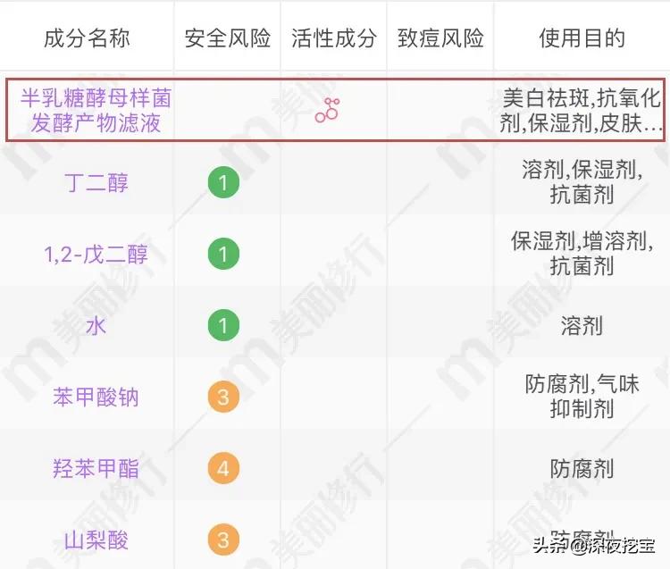 换季烂脸水乳,会烂脸的水乳