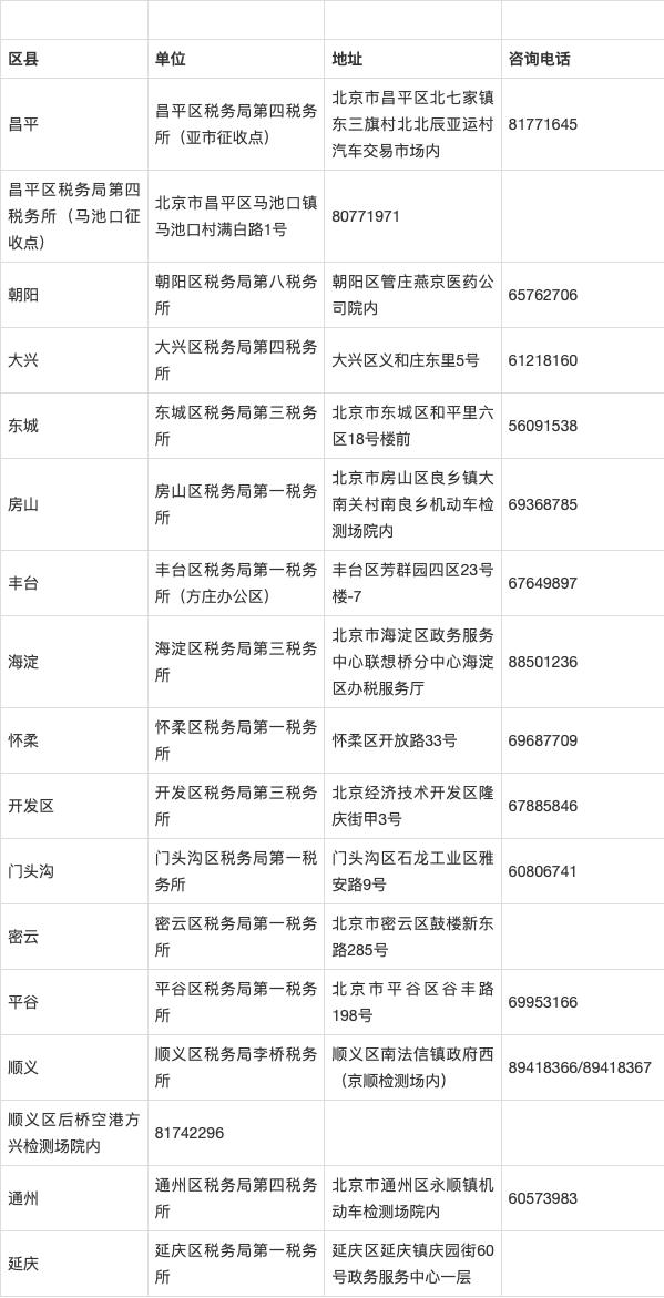 北京小客车指标申请状态审核通过,北京小客车指标个税去哪复核