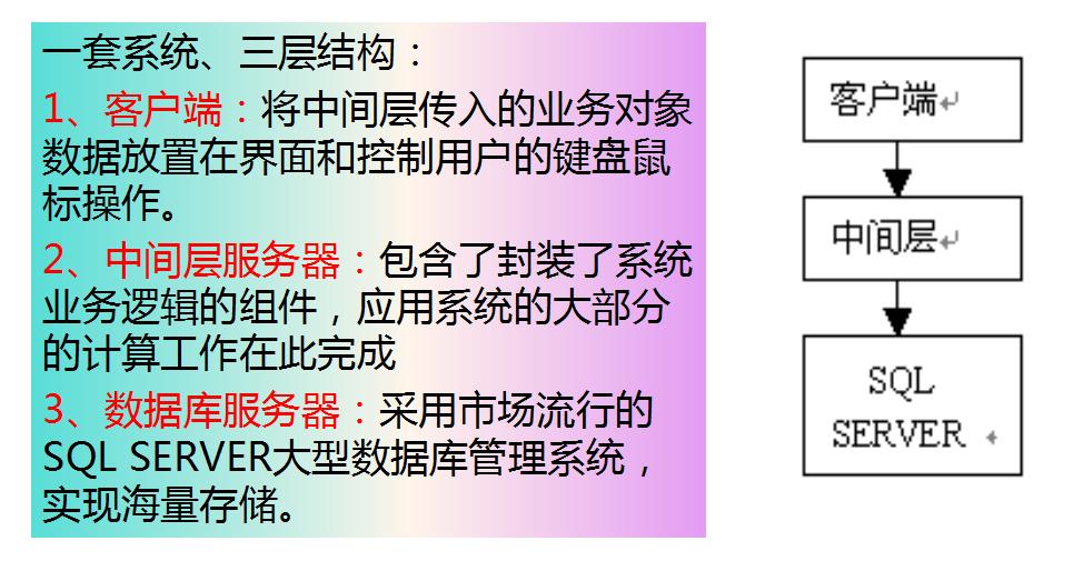金蝶k3操作流程说明800字,金蝶k3实操
