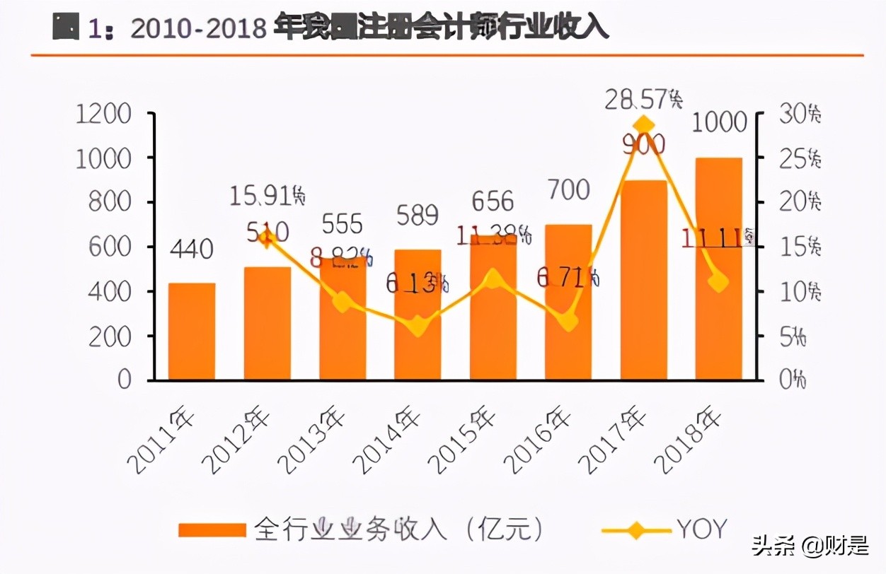 财经职业培训,财经培训行业