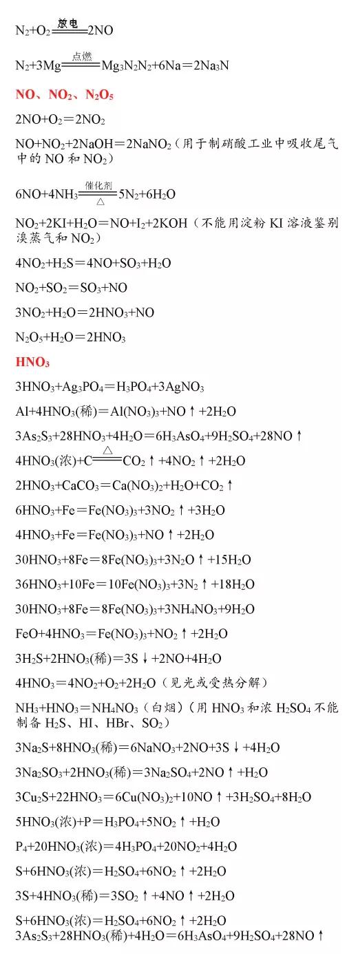 高考化学必考化学方程式,高中化学必考261个化学方程式