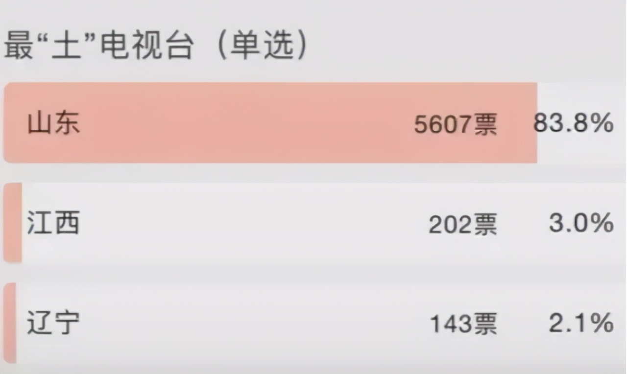 山东电视台被评为最土电视台,山东卫视是国家战略电视台吗