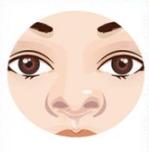 丑鼻子三大特点,10种难看的鼻子