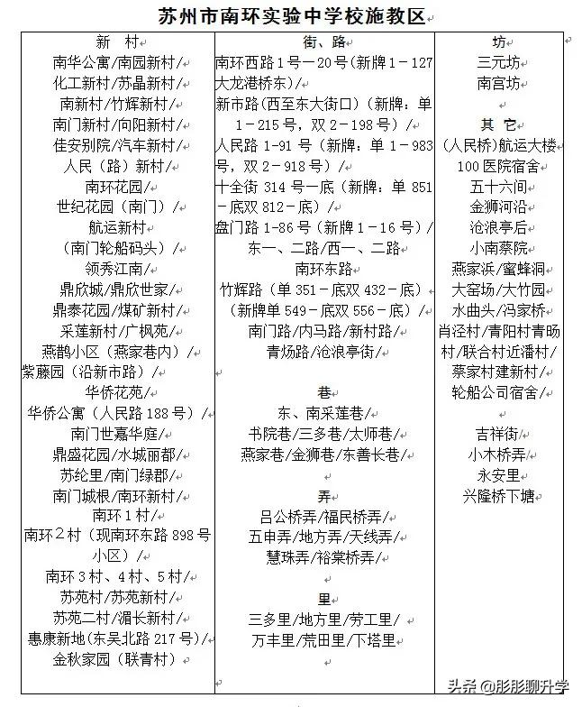 苏州相城区初中施教区,苏州中学施教区划分