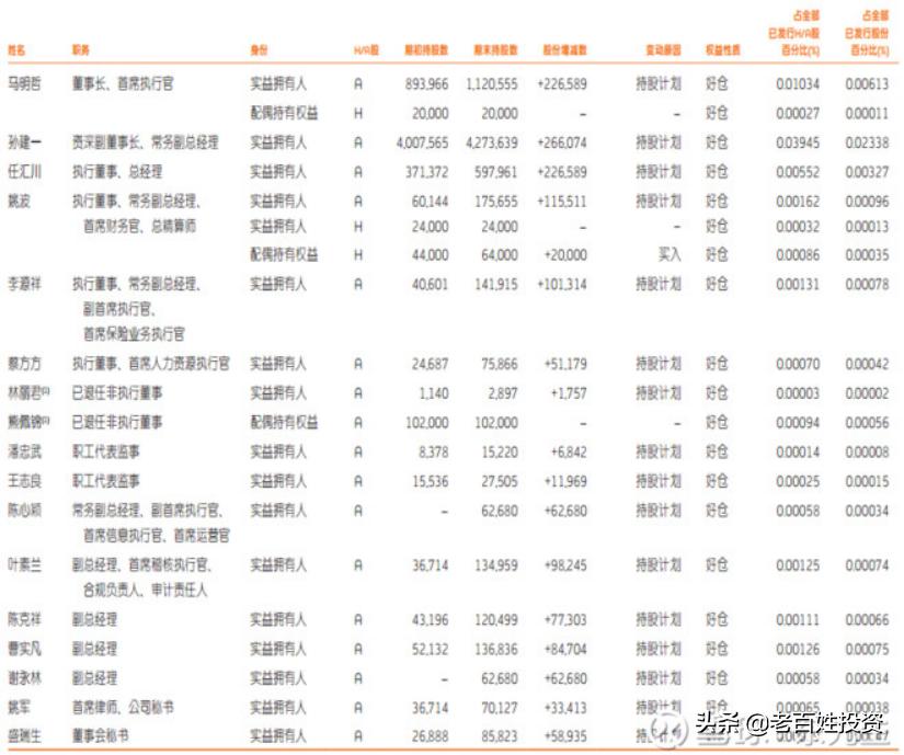 中国平安股权改革,中国平安股权结构