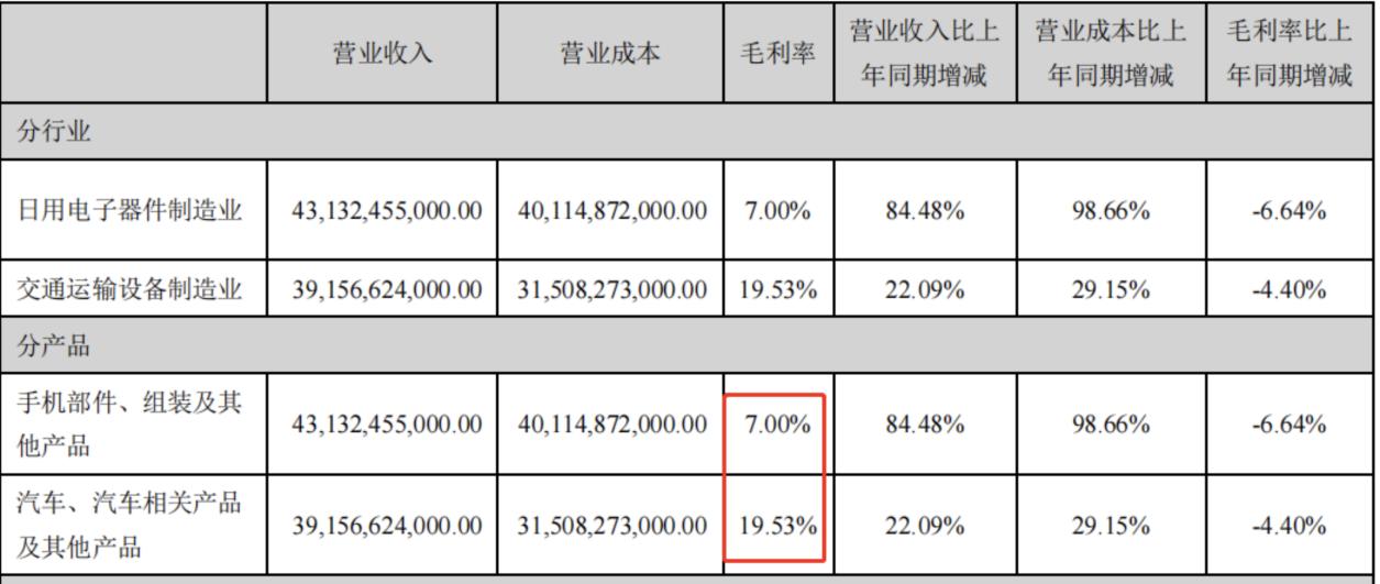 2021年比亚迪净利润低的原因,比亚迪未来三年利润分析