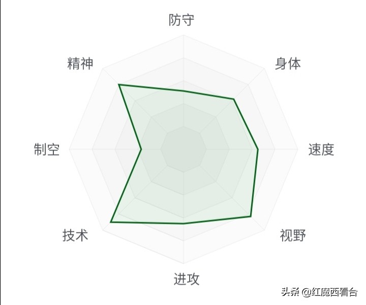 卢卡莫德里奇评价克罗地亚,卢卡莫德里奇技术