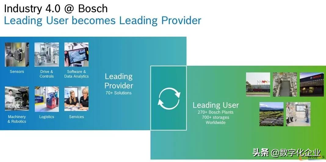 博世高端制造工厂,德国博世智能工厂案例