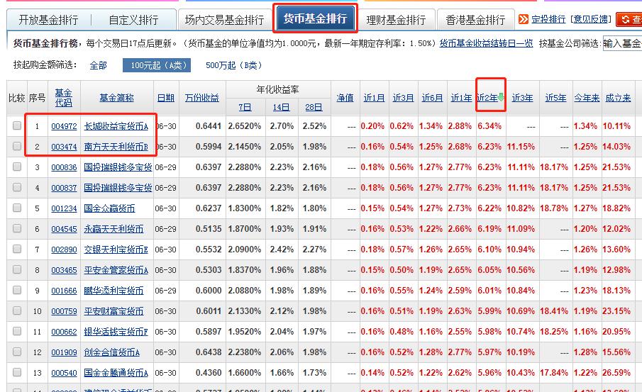 动动手指就能赚100万,动动手指就赚了2万多