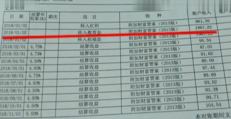 卖我时候说20年返本给分红，买完不给合同，发现问题还被数落？