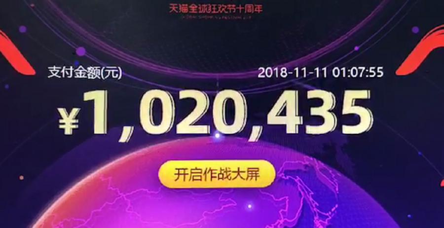 新纪录2019天猫双11销售额2684亿,23年双十一电商爆单