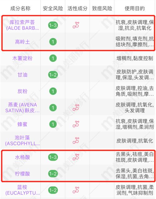 面膜烂脸冷知识,一款超级无敌好用的清洁面膜