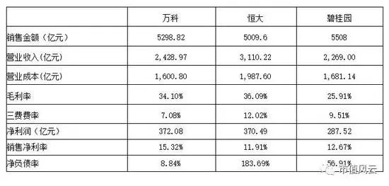 万科地产股分析,地产投资龙头万科