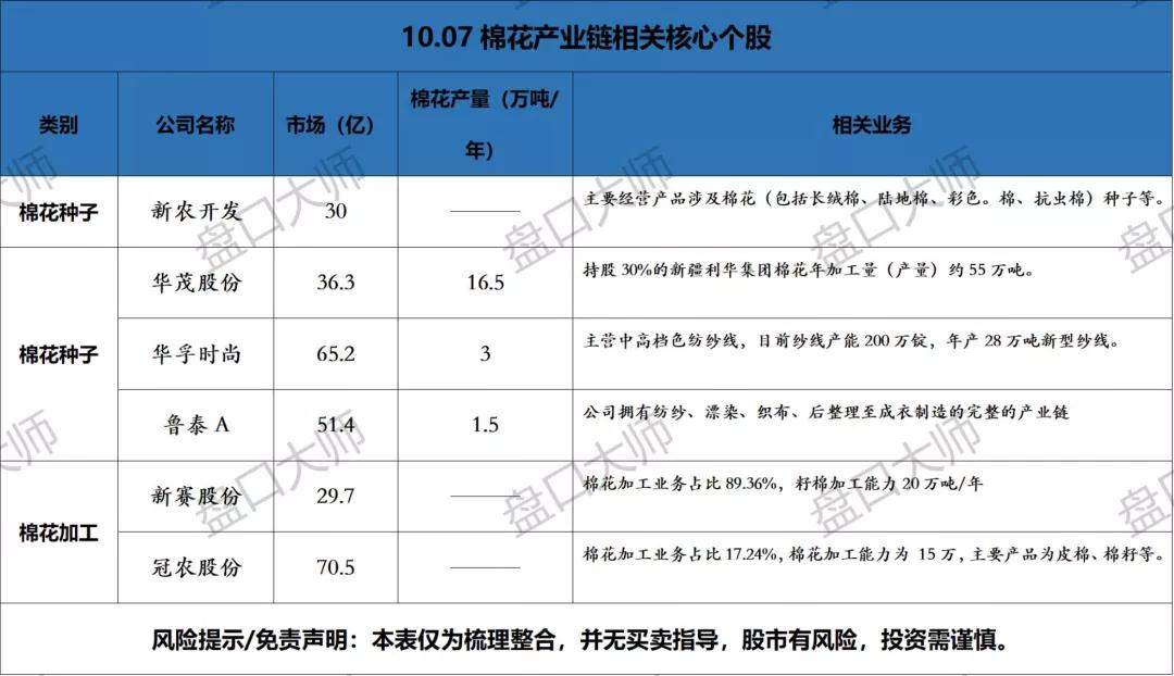涨价深度分析,全行业涨价