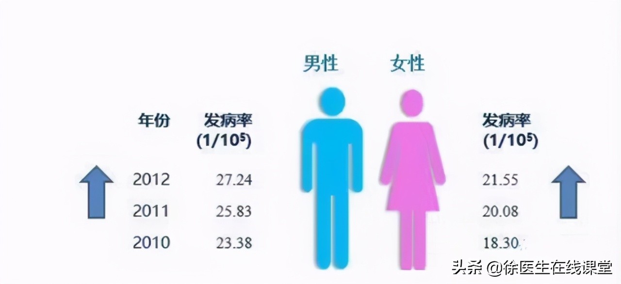 肠息肉到肠癌需要多久？肉眼咋判断是否已癌变？专家为你详细解答
