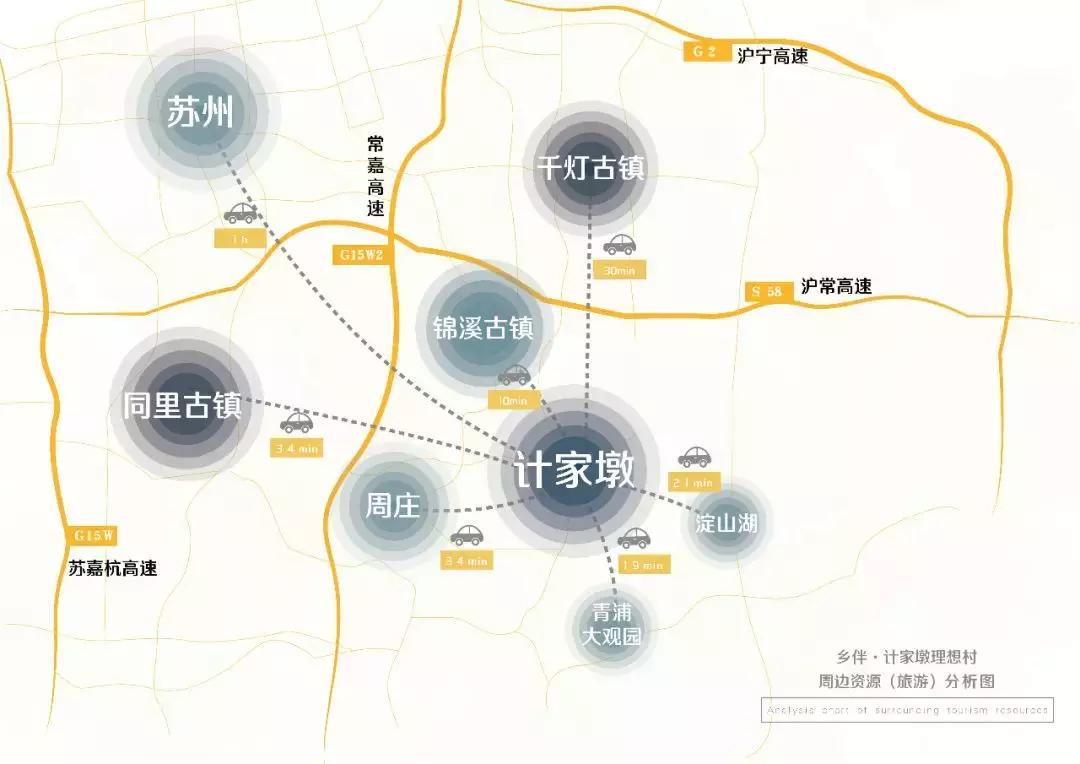 距离上海最近的水乡,上海周边的江南水乡