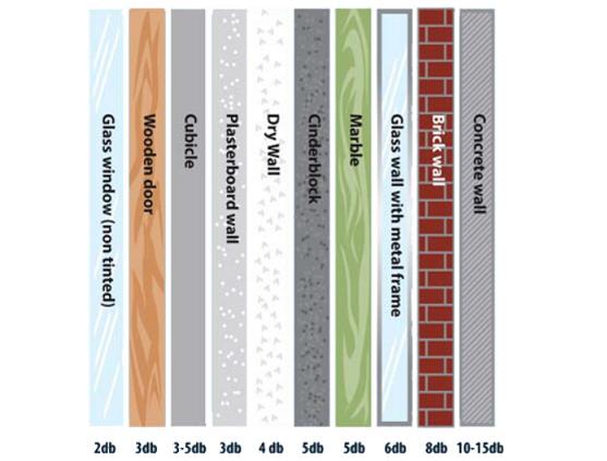 路由器2.4g和5ghz的区别是什么呢,路由器频段5ghz怎么样