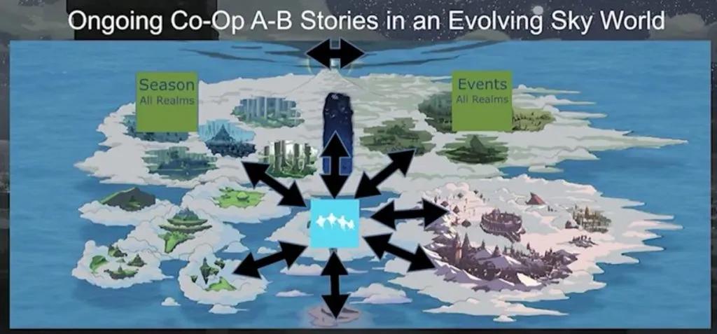 光遇剧情故事玩家投稿,光遇剧情情感